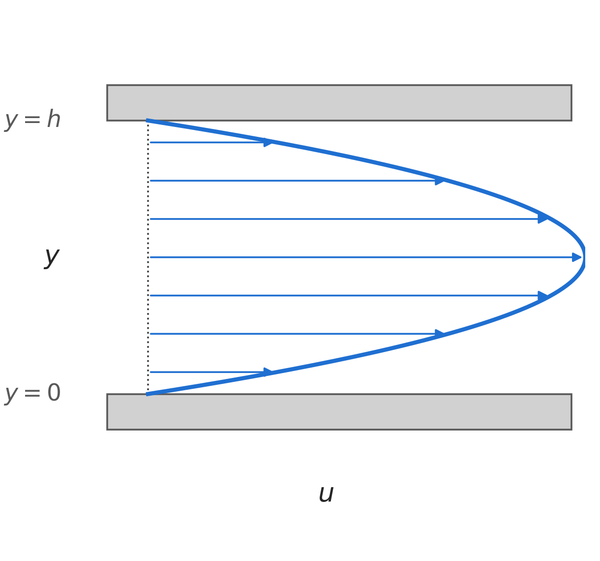 hw1 – MCEN 3021 Fluid Mechanics